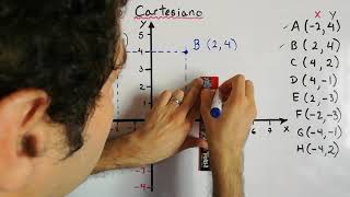 Cómo ubicar un punto en el Plano Cartesiano  Sistema de coordenadas cartesianas [upl. by Aknayirp832]