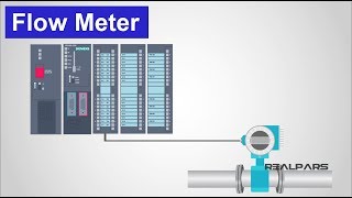 How Flow Meters Work [upl. by Sivia510]