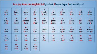 Les 44 Sons Anglais  Introduction à la Phonétique  Alphabet Phonétique International  API [upl. by Anahsak]