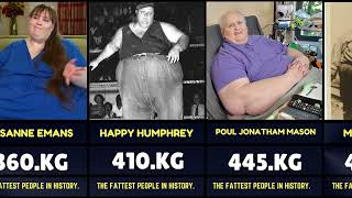 Fattest People in History  RecordBreaking Body Weights [upl. by Dahaf]