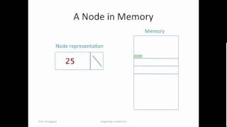 Imagining a Linked List [upl. by Affer]