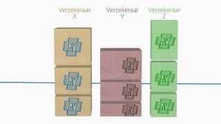 Hoe werkt een zorgverzekering [upl. by Eerahc]