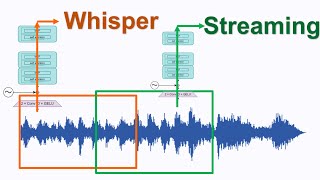 Can Whisper be used for realtime streaming ASR [upl. by Holofernes193]