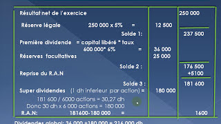 comptabilité de société  Répartition des benefices darija [upl. by Ednalrym]