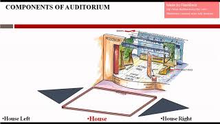 AUDITORIUM DESIGN PROCESS [upl. by Lirba325]