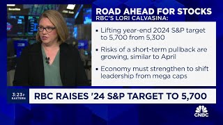 Potential pullback doesnt derail upward path for stocks this year says RBCs Lori Calvasina [upl. by Ekeiram]