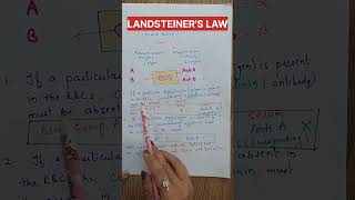 Landsteiners law ll  Blood Physiology ll  Blood group ll  youtube shorts ll  shorts [upl. by Panter]