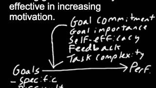 Employee Motivation GoalSetting Theory [upl. by Obed783]