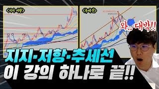 지지 저항과 추세선 완벽 정리 이거 봐도 모르면 주식 접어야 됩니다 주식단테 주식강의 주식공부 [upl. by Cyler380]