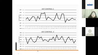 Sheharbano Imran LJ Chart amp Westgard Rules [upl. by Pernick]