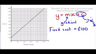 Conversion Graphs and Rate of Change  Mr Morley Maths [upl. by Gnaig]