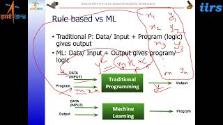 Application of AI ML on Geospatial data by Shri Prabhakar Alok Verma [upl. by Ellett]