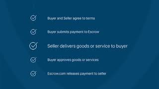 How ESCROW Works [upl. by Annoyt]