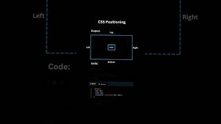 How to Position a Div in CSS A Beginners Guide [upl. by Seagraves512]