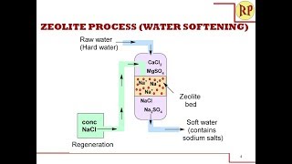 Zeolite process for water softening Permutit process  Water technology [upl. by Vinay]