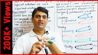 Part 1 IR Spectroscopy  Basics and Principle Infra Red Spectroscopy [upl. by Sal]