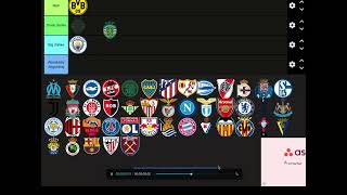 My Favourite Football clubs tier list [upl. by Lukasz]