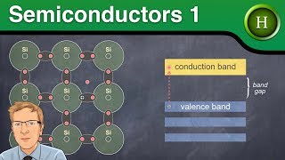 Semiconductors 1 intrinsic amp extrinsic semiconductors Higher Physics [upl. by Cirone]