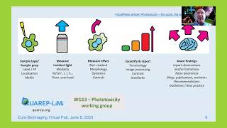 Phototoxicity in live imaging Sources assessment and reduction [upl. by Cattier]