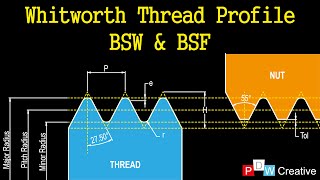 British Standard Whitworth Screw Thread  British Standard Fine Series [upl. by Franklin]