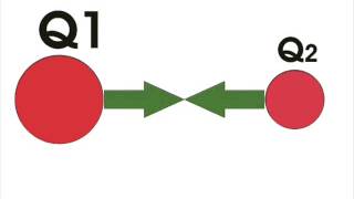 Coulomb’s Law Formula amp Explanation [upl. by Lunseth]