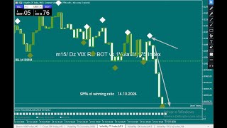 Volatility 75 Index Hack Explained [upl. by Eillah96]