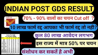 GDS vacancy gramin Dak sevak vacancy 2024 gramin Dak sevak gramin Dak sevak latest updates 2024 [upl. by Hayyifas]