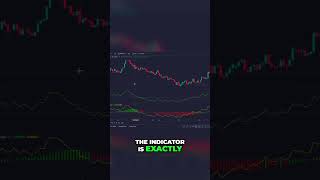 Boost Your Trading Strategy with the Detrended Price Oscillator [upl. by Aerdnahc]