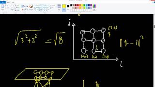 Self Organizing Maps SOMs  2  Learning [upl. by Ateekan840]