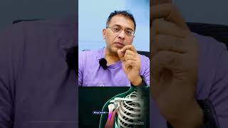 Biceps Tenodesis Restoring Shoulder Stability amp Function  Dr Ayyappan V Nair  Bengaluru [upl. by Meensat]