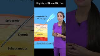 Injection Angles Degrees Explained Intramuscular Subcutaneous Intradermal Intravenous shorts [upl. by Airdnaz]