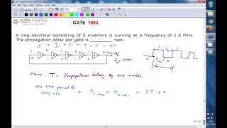 GATE 1994 ECE Propagation delay of each inverter in a ring oscillator consisting of 5 inverters [upl. by Painter]