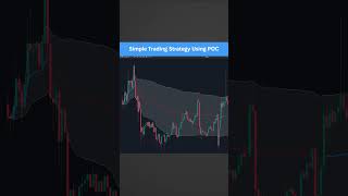 Simple Trading Strategy Using POC [upl. by Apilef]