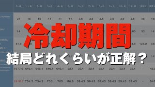 復縁成功者5430人分のデータを調べて分かった冷却期間はどれくらいが正解なのか？ [upl. by Noremmac]