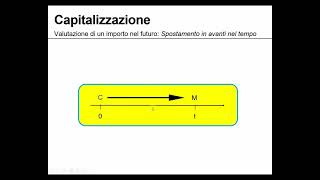 Matematica finanziaria 1 Capitalizzazione semplice [upl. by Lyda]