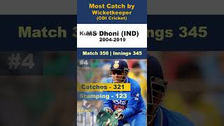 Top Wicket Keepers in Cricket History  Most Stumpings amp Catches by the Best in the Game [upl. by Xonel]