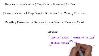 Car Lease Payment Formula [upl. by Tammie]