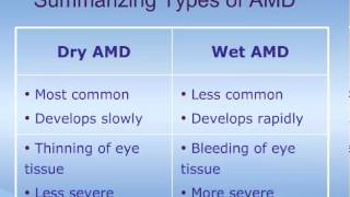 Understanding AgeRelated Macular Degeneration ARMD [upl. by Isoj967]