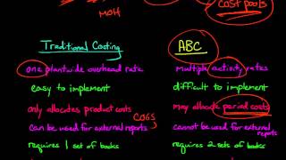 How to draw a Network Diagram Using ActivityonNode Method [upl. by Ydnerb559]