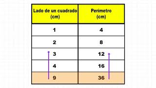 17 Tablas variación proporcional directa  Matemáticas [upl. by Acessej]