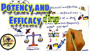 Potency and efficacy of drugs  Pharmacology  Pharmacodynamics [upl. by Styles]