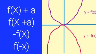 Transformations of Graphs Higher GCSE Maths [upl. by Amelia]