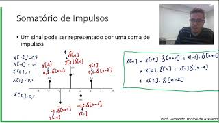 Sinais e Sistemas 25  Como representar sinais atravez de uma soma de impulsos [upl. by Cryan]