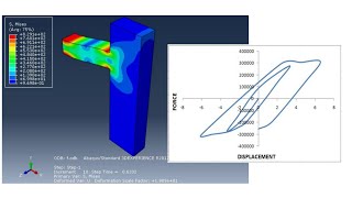 Simulation of cyclic loading using Abaqus [upl. by Hedveh]