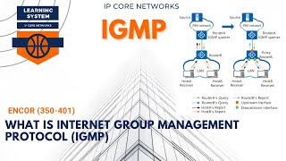 What is Internet Group Management Protocol IGMP  71 ENCOR 350401 MULTICAST PROTOCOLS CCNP [upl. by Ober434]