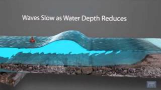 3D Animation showing Formation of a Tsunami [upl. by Faulkner]