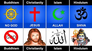 Islam vs Buddhism vs Hinduism vs Christianity  Compare Religions [upl. by Binny]