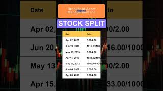 BAM Brookfield Asset Management Inc Stock Split History [upl. by Auoh505]