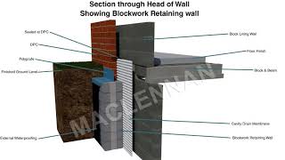 Internal Basement Tanking Systems UK [upl. by Alrad]