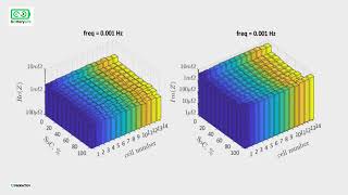 BatteryLife – Extensive research into extending battery life cycles through secondary use [upl. by Laurella]